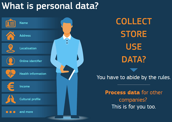 GDPR - What is personal data?